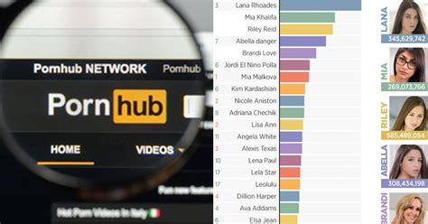 po rnhub|Pornhub Categories: Find Your Favorite Free Hardcore Porn Videos